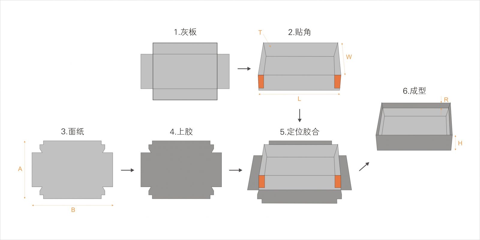 全自動制盒機(jī)，全自動天地蓋機(jī)，全自動紙盒成型機(jī)，全自動禮盒機(jī)，自動開槽機(jī)，全自動天地蓋紙盒設(shè)備-廣東鴻銘智能股份有限公司