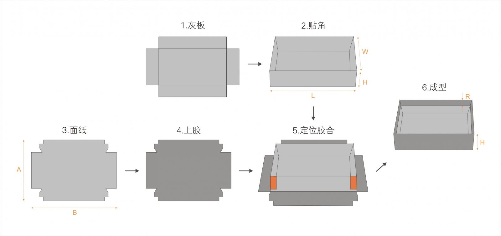 全自動(dòng)制盒機(jī)，全自動(dòng)天地蓋機(jī)，全自動(dòng)紙盒成型機(jī)，全自動(dòng)禮盒機(jī)，自動(dòng)開槽機(jī)，全自動(dòng)天地蓋紙盒設(shè)備-廣東鴻銘智能股份有限公司