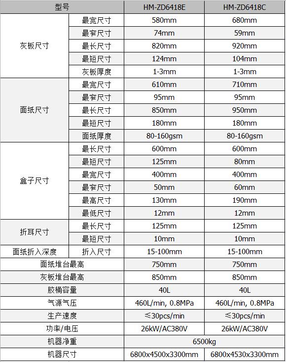 全自動制盒機，全自動天地蓋機，全自動紙盒成型機，全自動禮盒機，自動開槽機，全自動天地蓋紙盒設(shè)備-廣東鴻銘智能股份有限公司