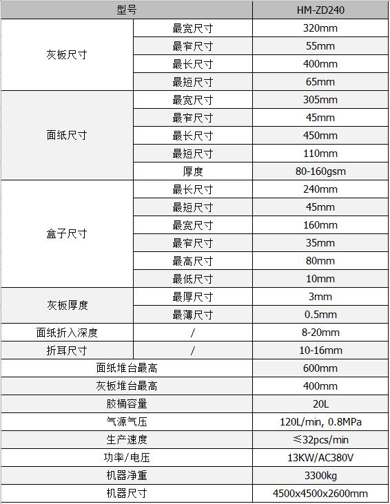 全自動(dòng)制盒機(jī)，全自動(dòng)天地蓋機(jī)，全自動(dòng)紙盒成型機(jī)，全自動(dòng)禮盒機(jī)，自動(dòng)開槽機(jī)，全自動(dòng)天地蓋紙盒設(shè)備-廣東鴻銘智能股份有限公司